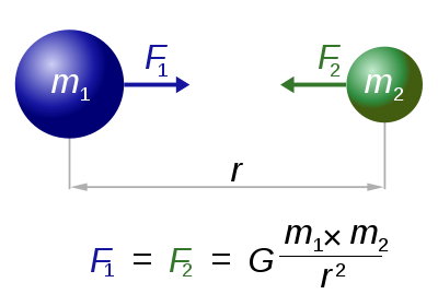 Gravitation for wiki html 39d0b1a1.png
