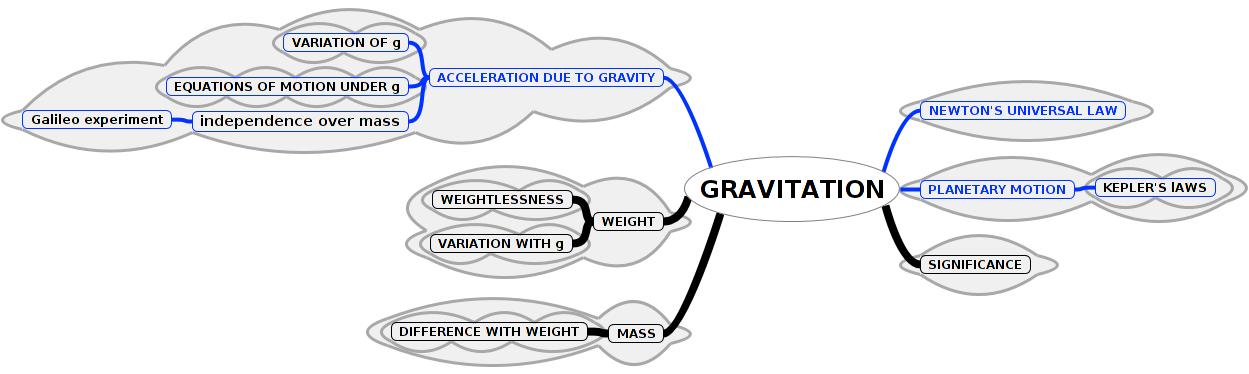 Gravitation for wiki html m4dc3444b.jpg