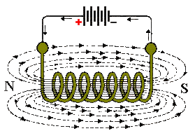 Electromagnetism coiled wire.gif