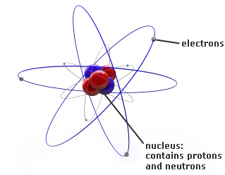 Atom Structure2.png