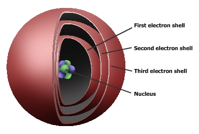 File:Atom Structure3.png