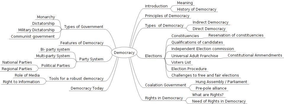 Democracy final html 4b6a7fe4.jpg