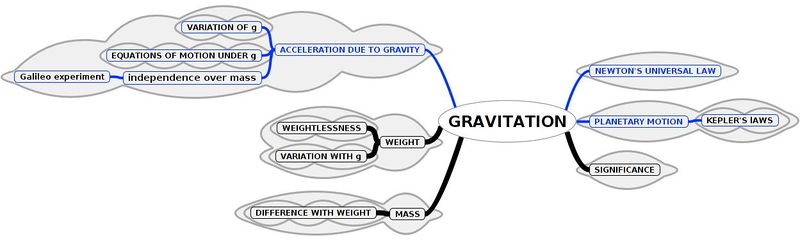 File:Gravitation for wiki html m4dc3444b.jpg