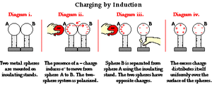 Induction Charging.png