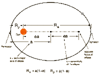 Gravitation for wiki html m75870f64.gif