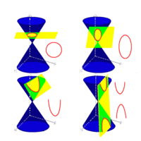 Conic sections.gif