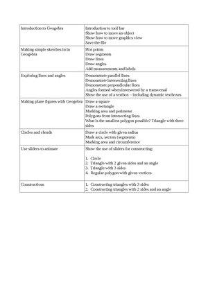 Geogebra hands-on activities checklist for Sep workshop.pdf