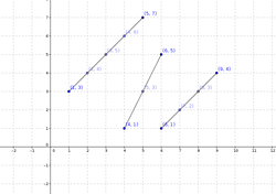 Slope of different line segments.png