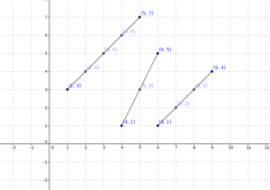 Slope of different line segments.png