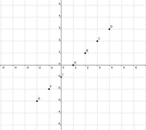 Activity Coordinate geometry.png