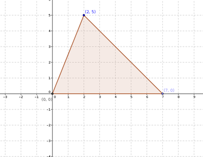 Assessment question to find the slope.png